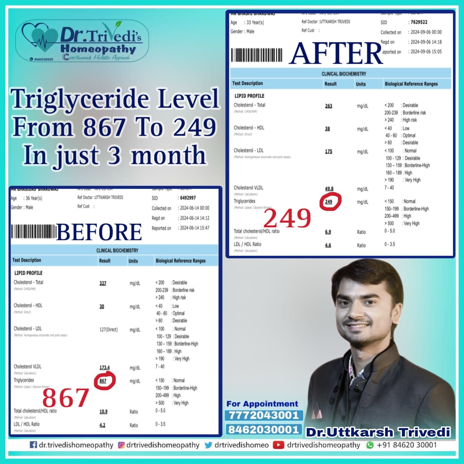 dr-trivedis-homeopathy-clinic